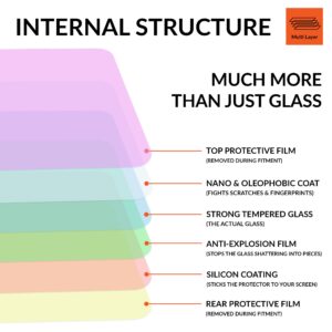 Screen Genie Privacy Tempered Glass Screen Protector for Xiaomi Poco F3 GT